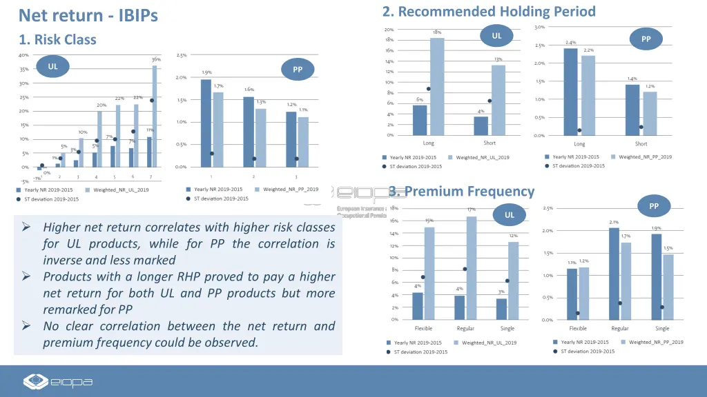 2 recommended holding period