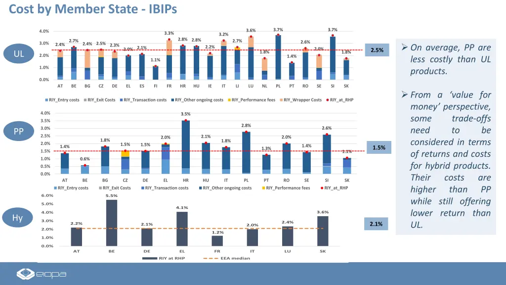 cost by member state ibips