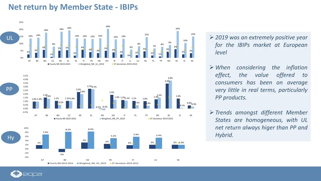 net return by member state ibips