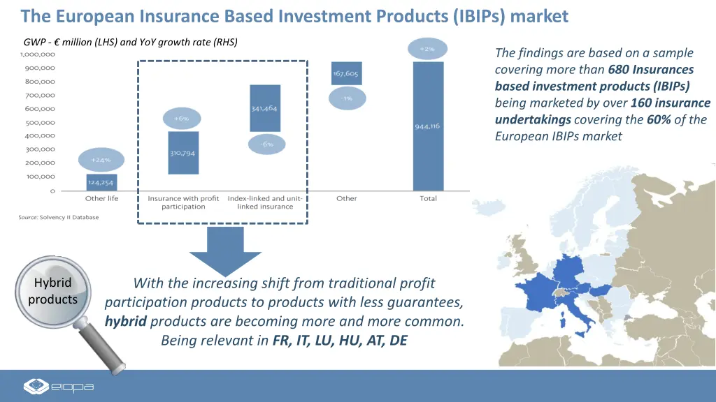 the european insurance based investment products