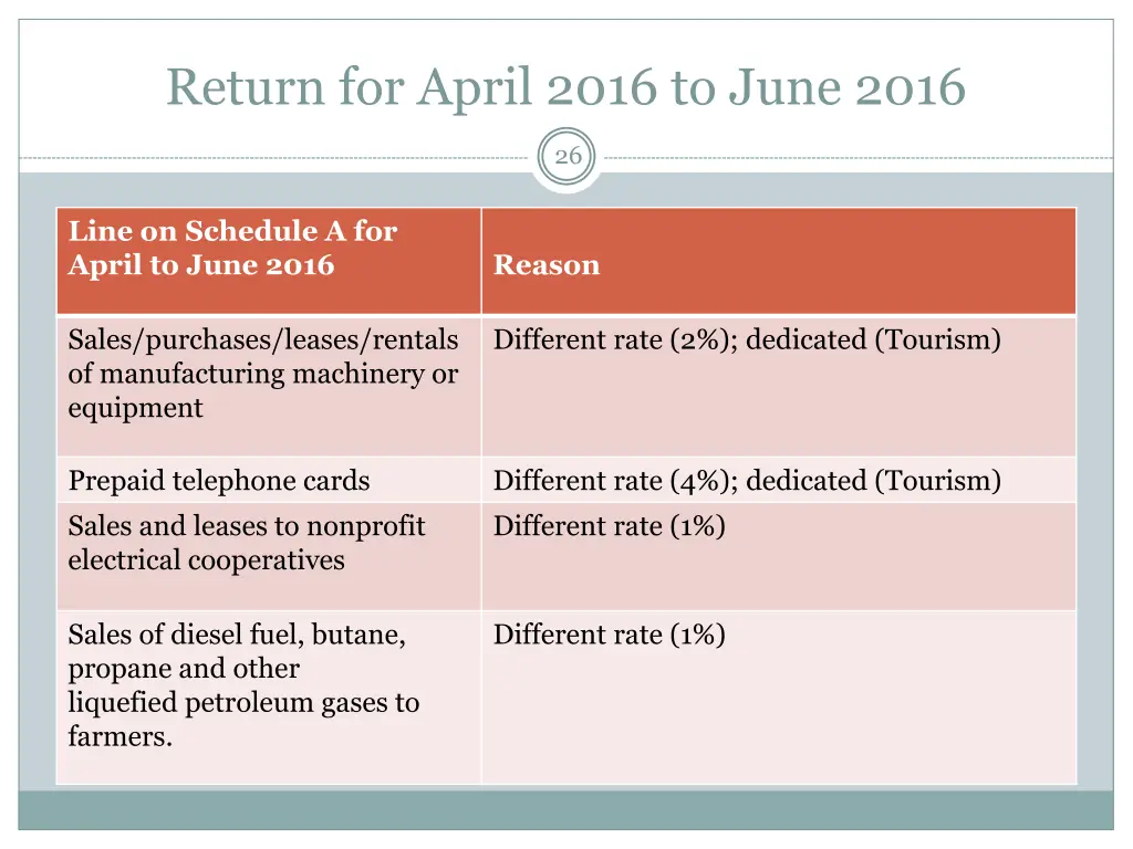 return for april 2016 to june 2016 4