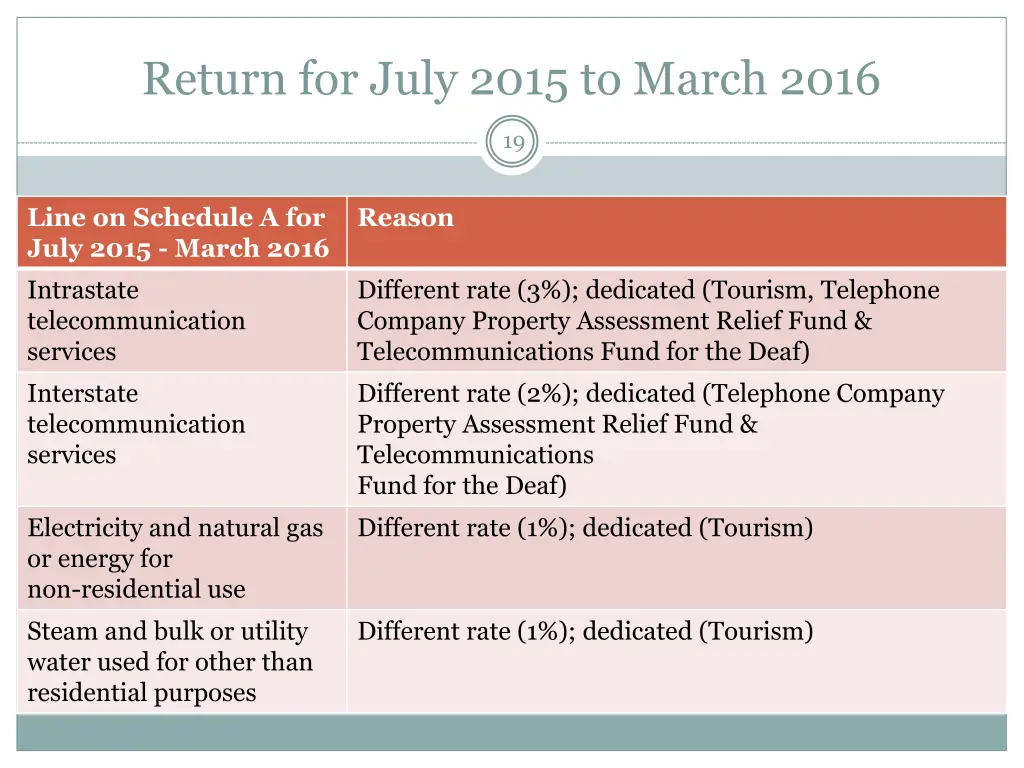 return for july 2015 to march 2016 2