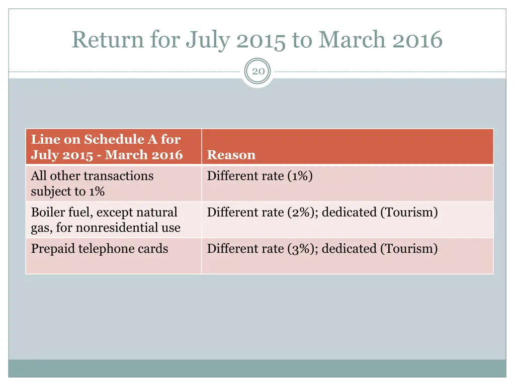 return for july 2015 to march 2016 3