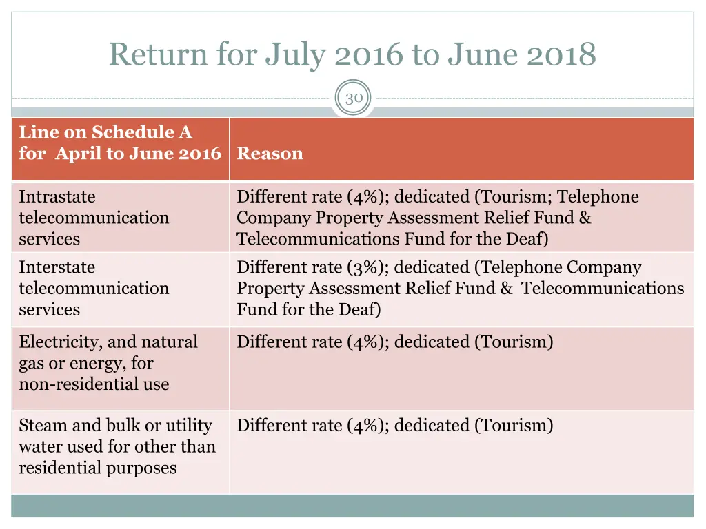 return for july 2016 to june 2018 3