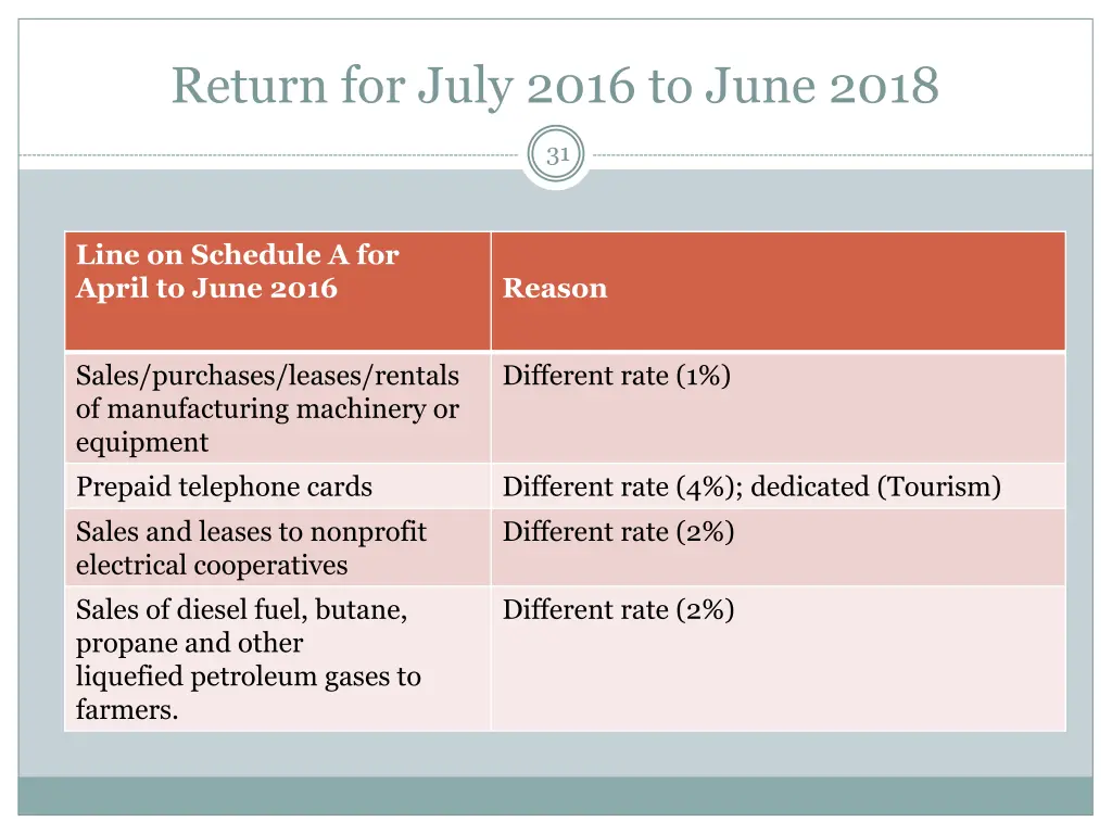 return for july 2016 to june 2018 4