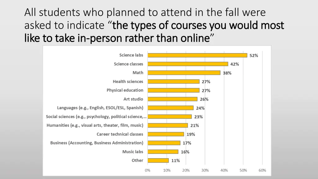 all students who planned to attend in the fall