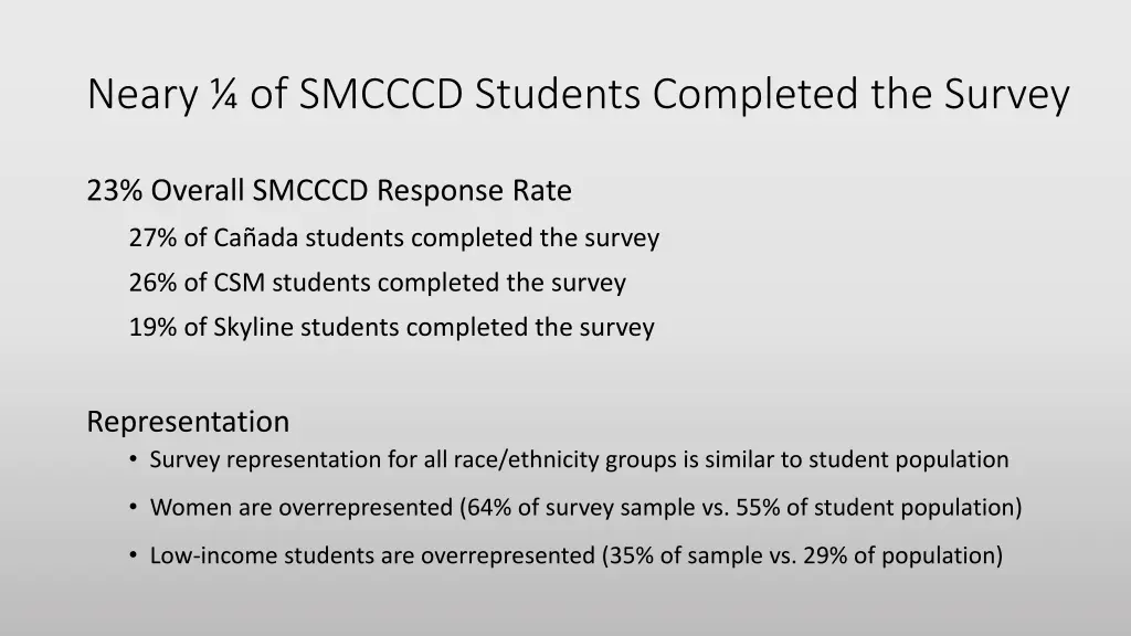 neary of smcccd students completed the survey