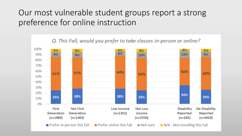 our most vulnerable student groups report