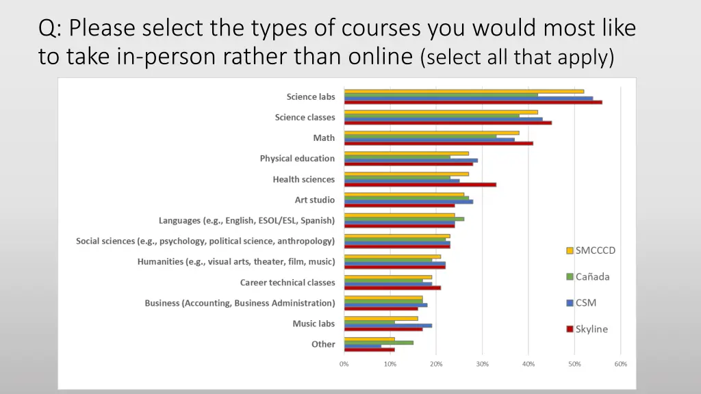 q please select the types of courses you would