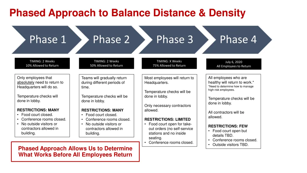 phased approach to balance distance density