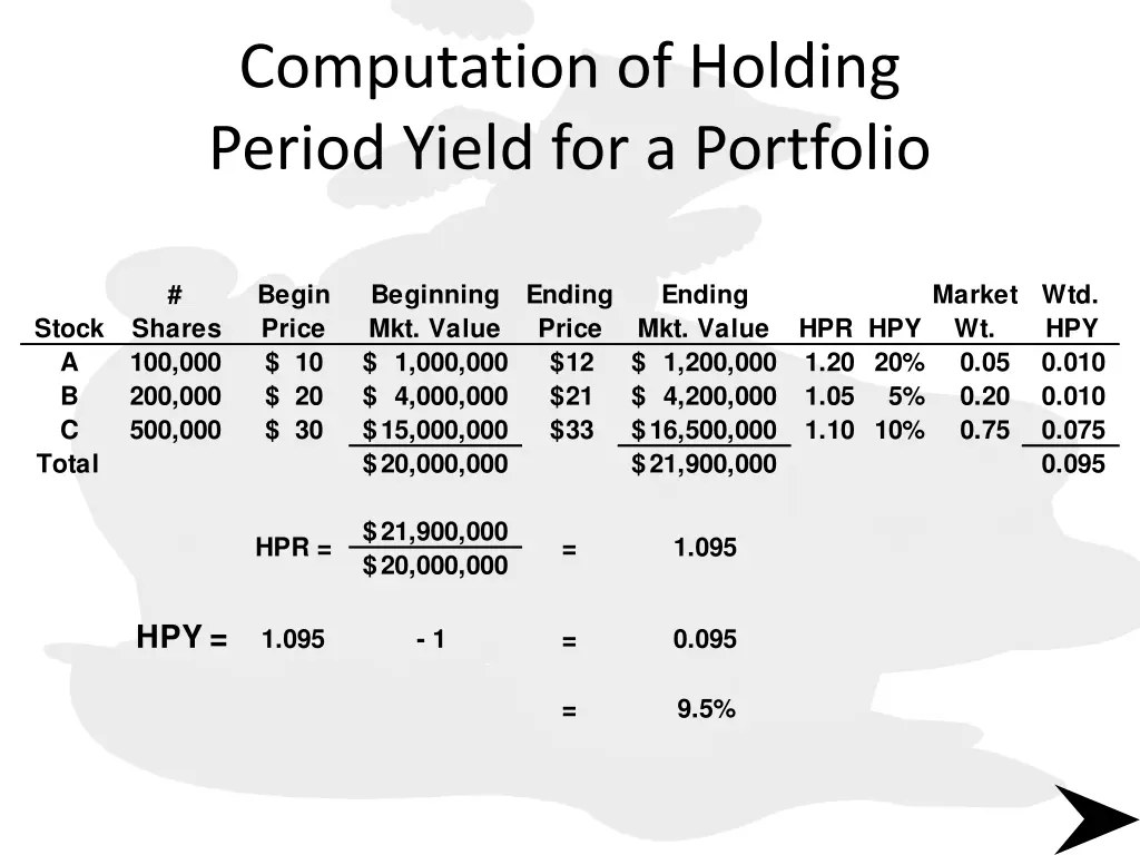 computation of holding period yield