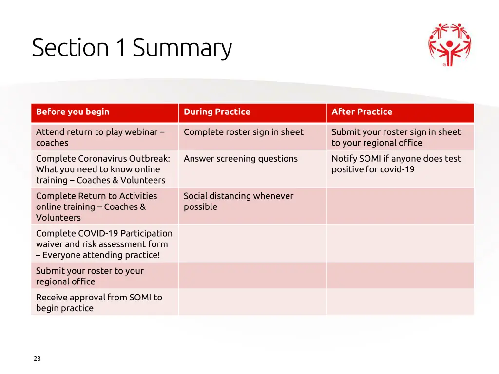 section 1 summary