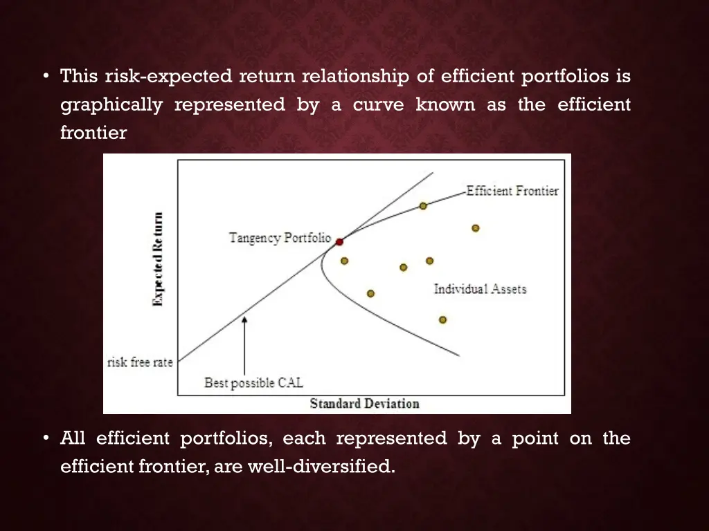 this risk expected return relationship