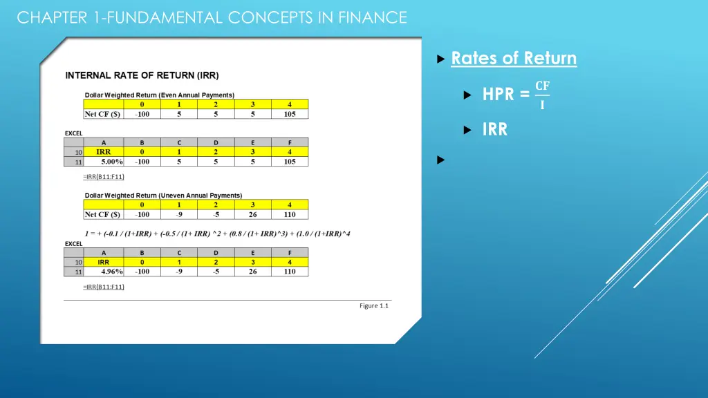 chapter 1 fundamental concepts in finance 1