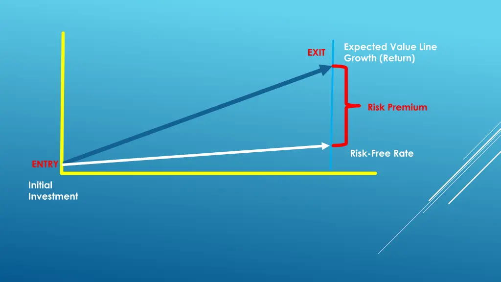 expected value line growth return 1