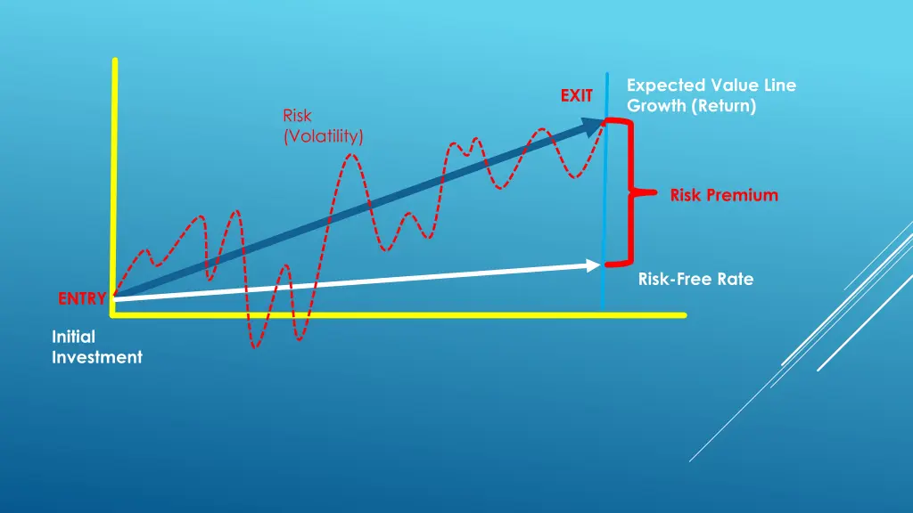 expected value line growth return 2