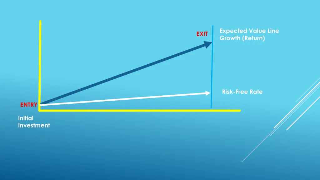 expected value line growth return