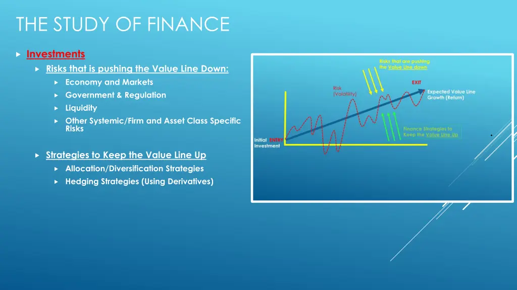 the study of finance 2