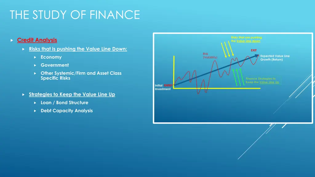 the study of finance 3