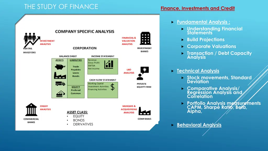 the study of finance 4