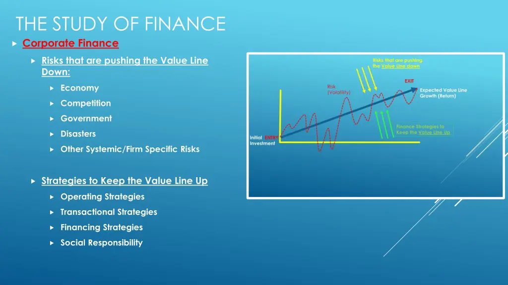 the study of finance corporate finance