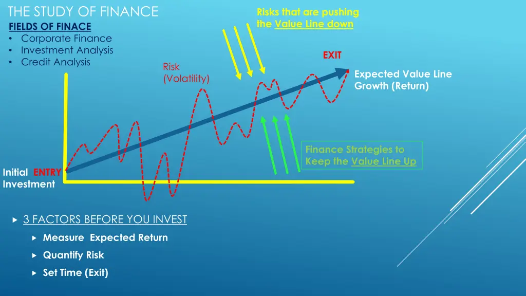 the study of finance fields of finace corporate