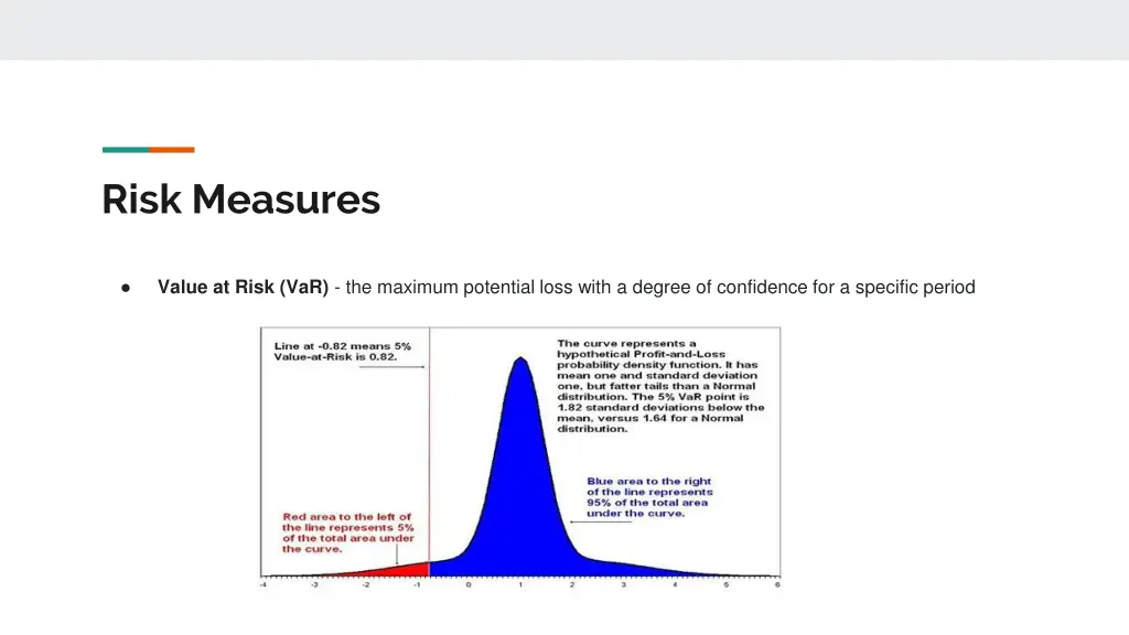 risk measures 2