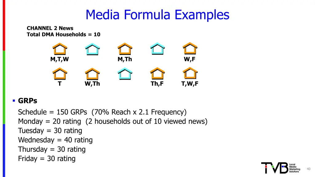 media formula examples 7