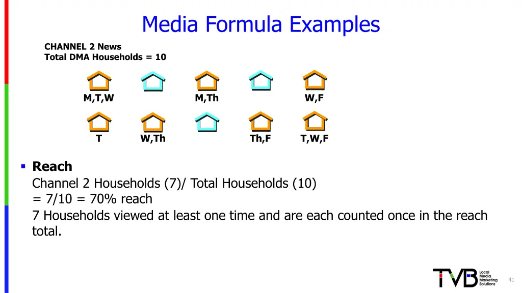 media formula examples 8