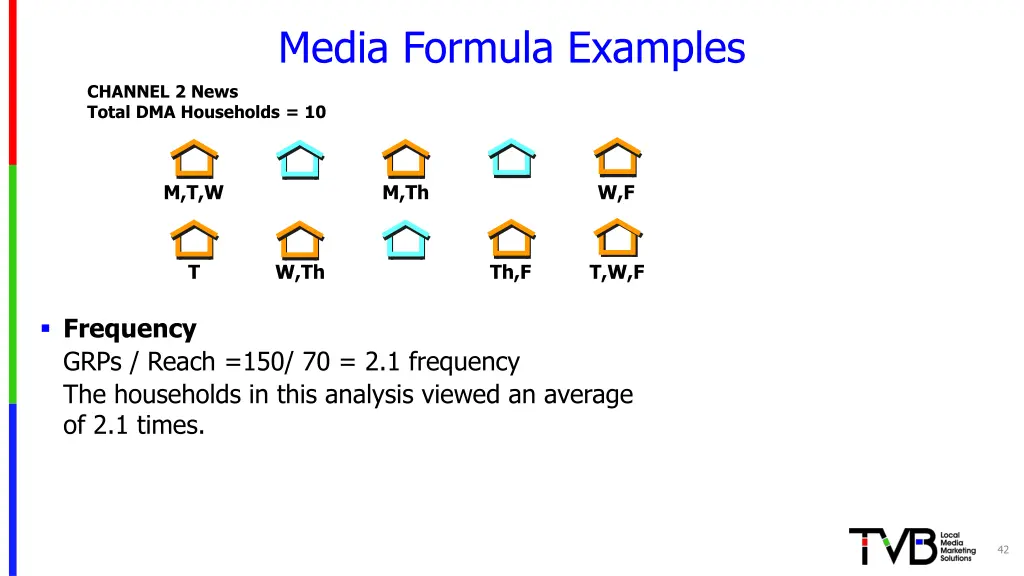 media formula examples 9