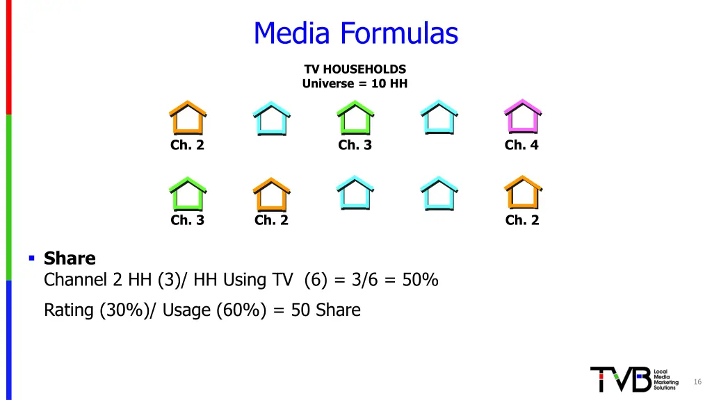 media formulas 1