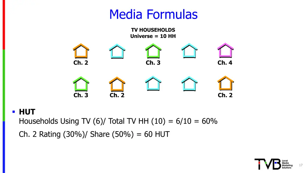 media formulas 2