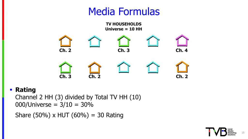 media formulas