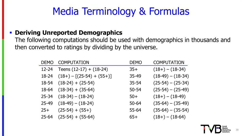 media terminology formulas 8