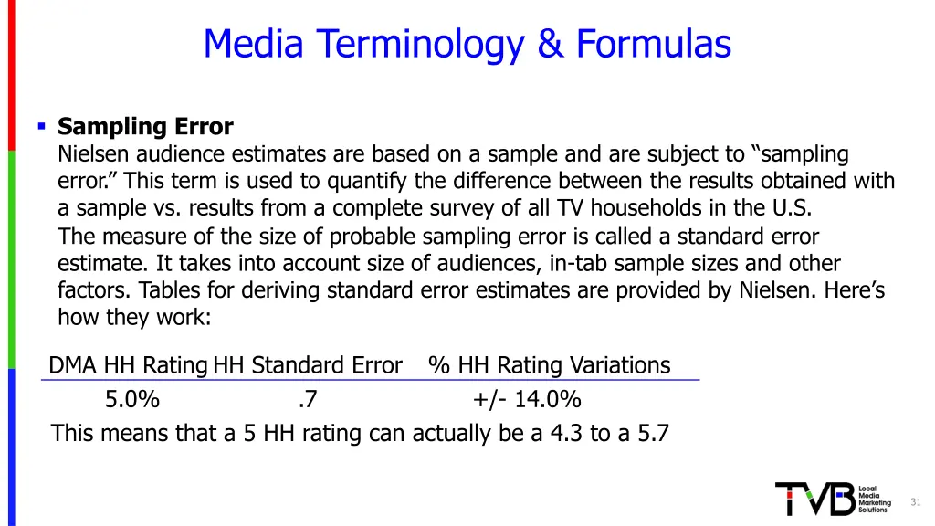 media terminology formulas 9