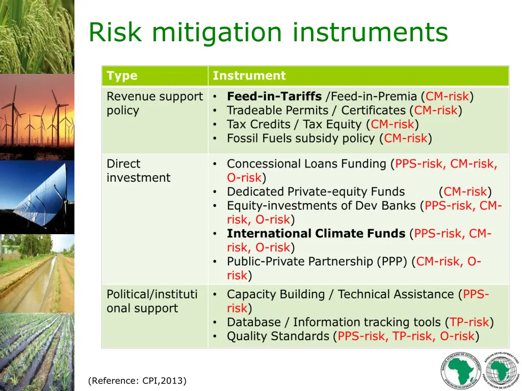 risk mitigation instruments 1