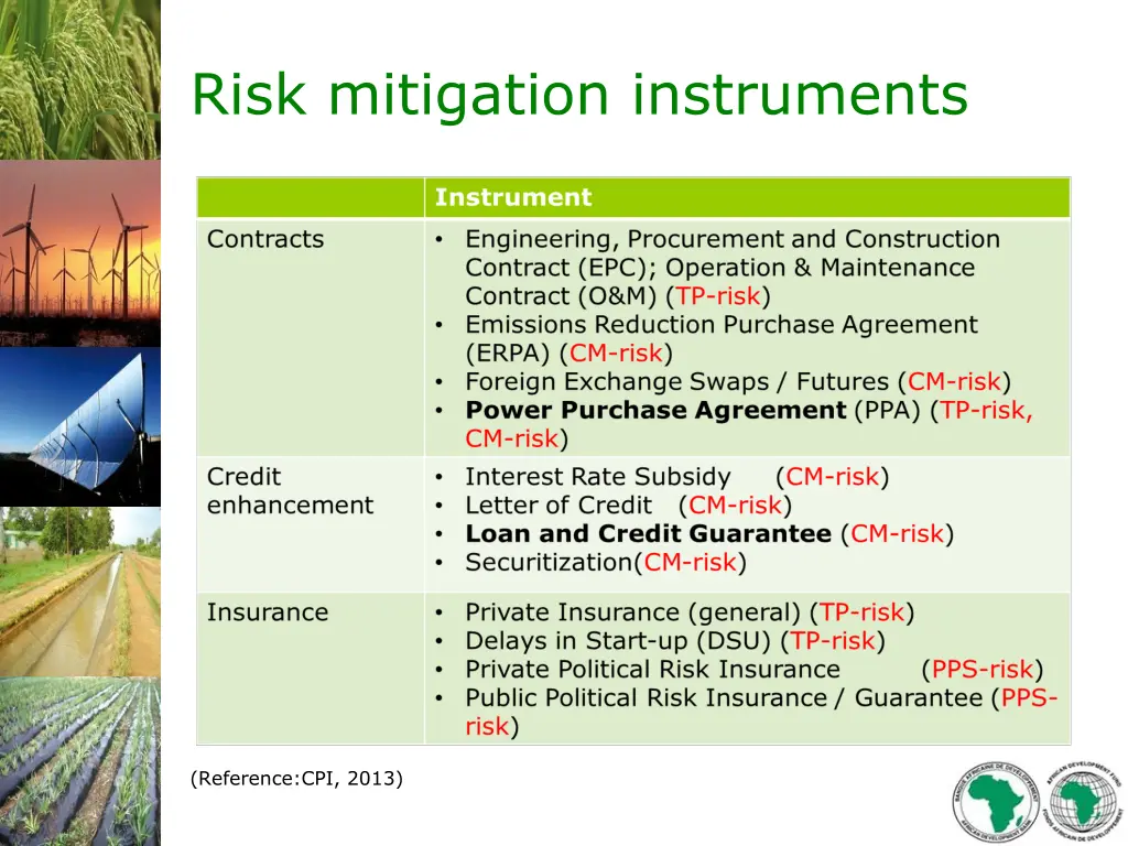 risk mitigation instruments