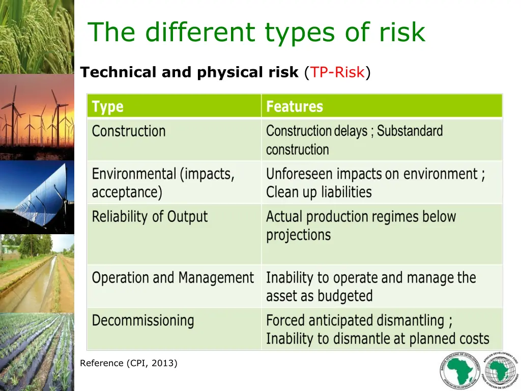 the different types of risk 1