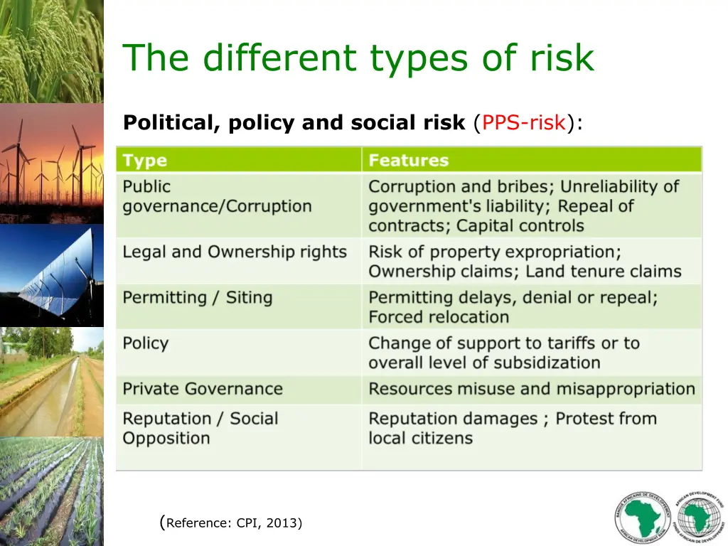 the different types of risk