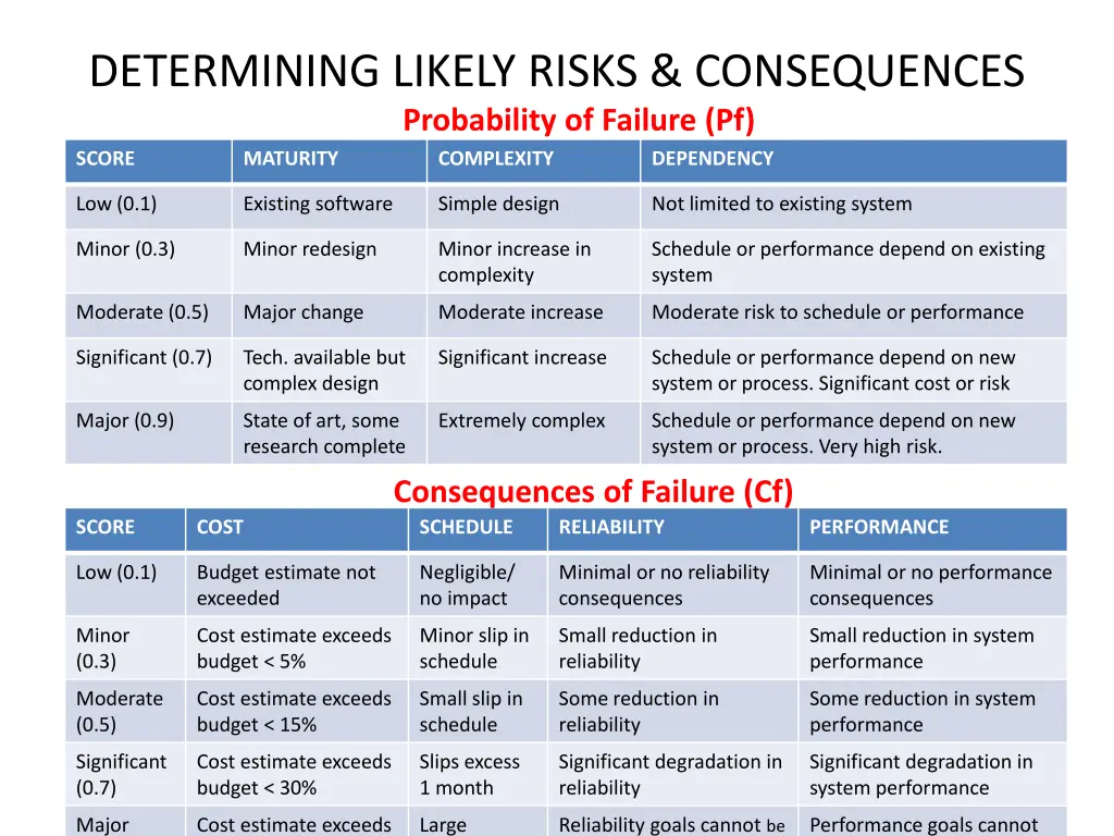 determining likely risks consequences probability