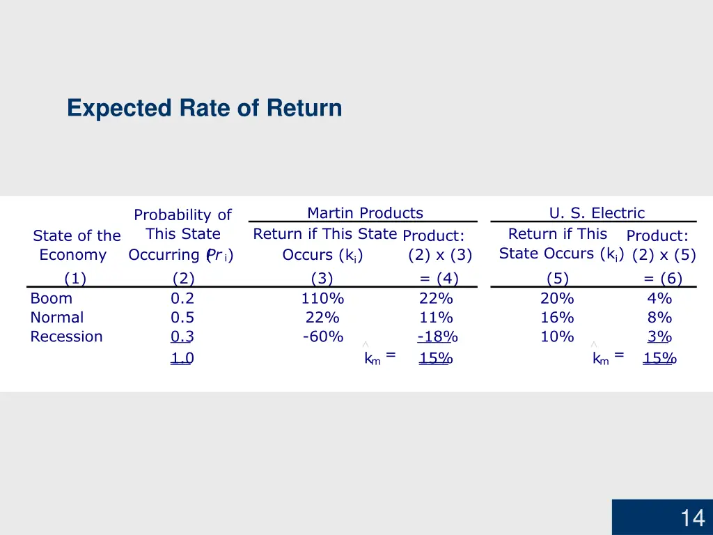 expected rate of return 1