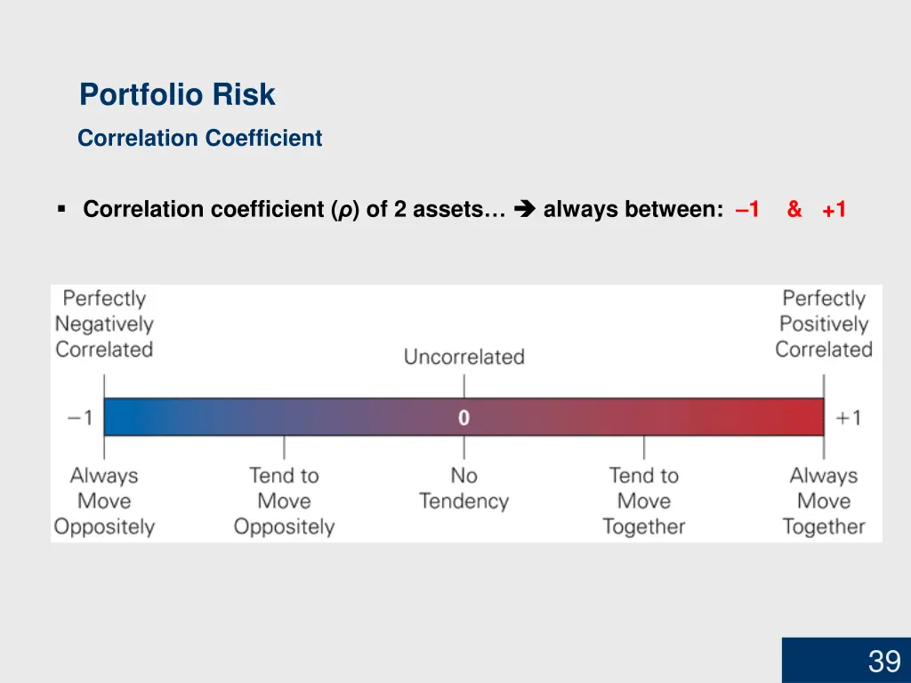 portfolio risk 5