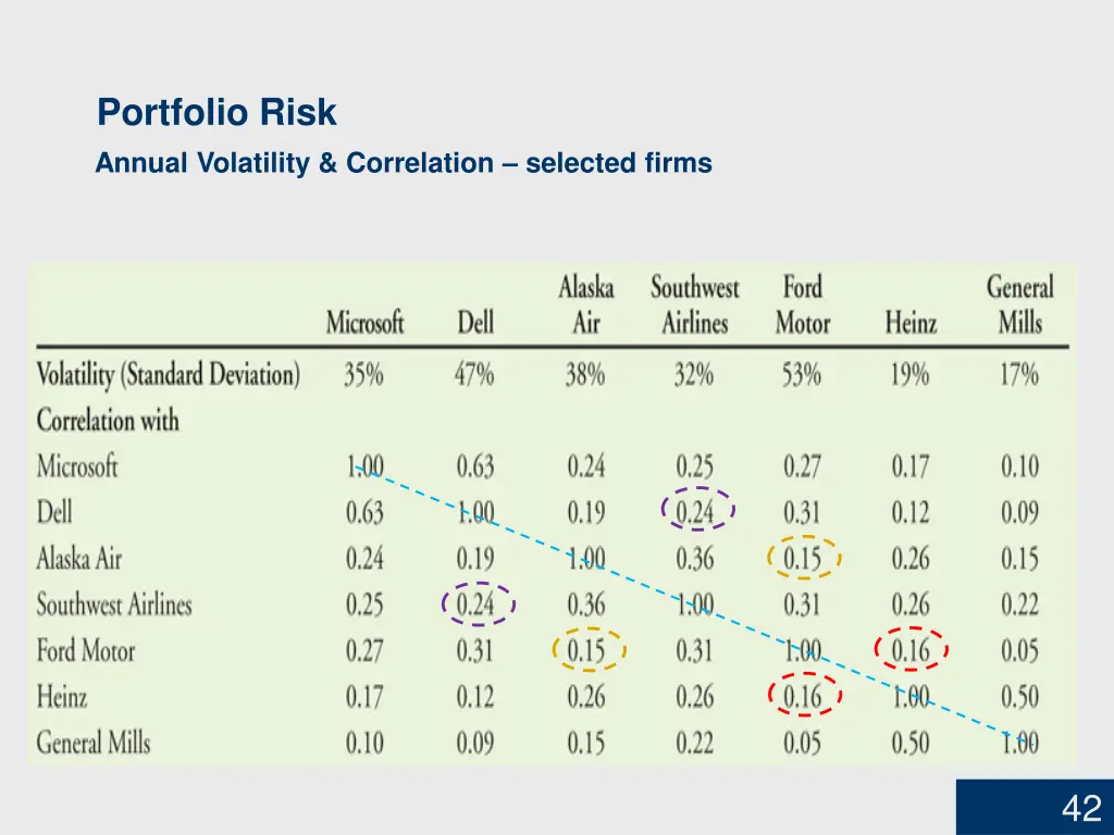 portfolio risk annual volatility correlation