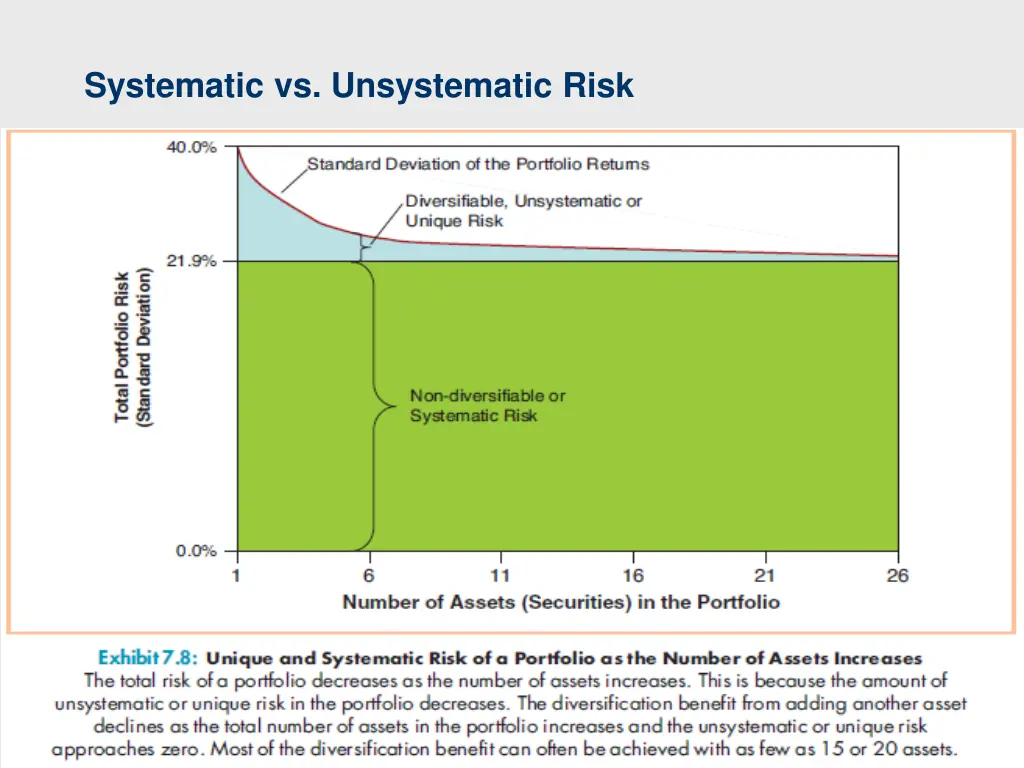 systematic vs unsystematic risk