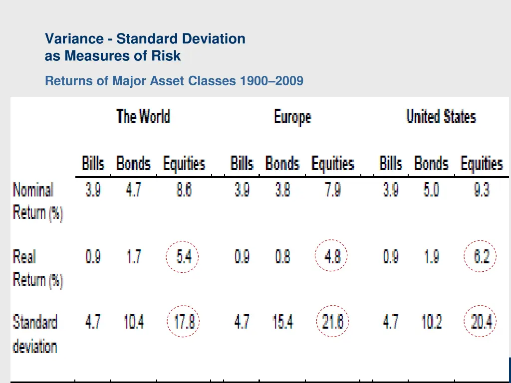 variance standard deviation as measures of risk 2