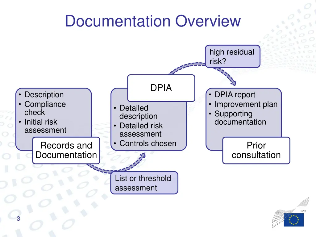 documentation overview