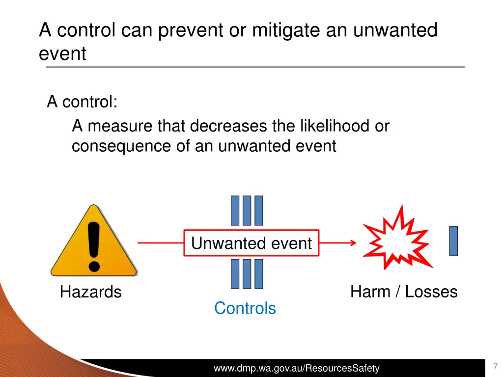 a control can prevent or mitigate an unwanted