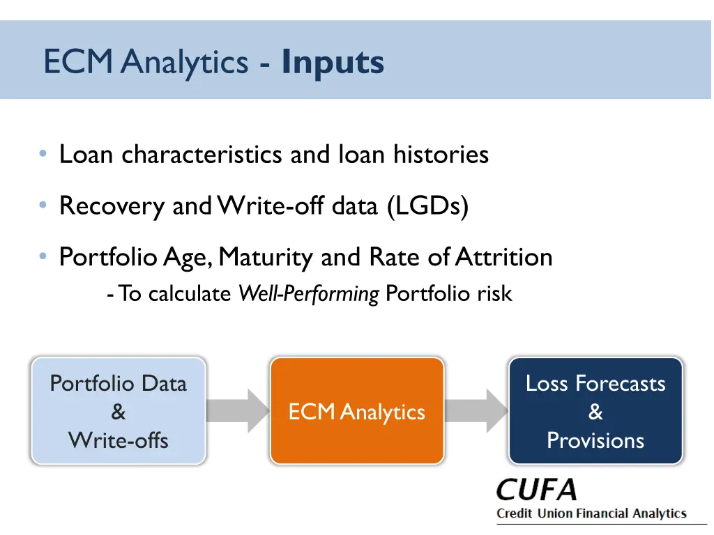 ecm analytics inputs