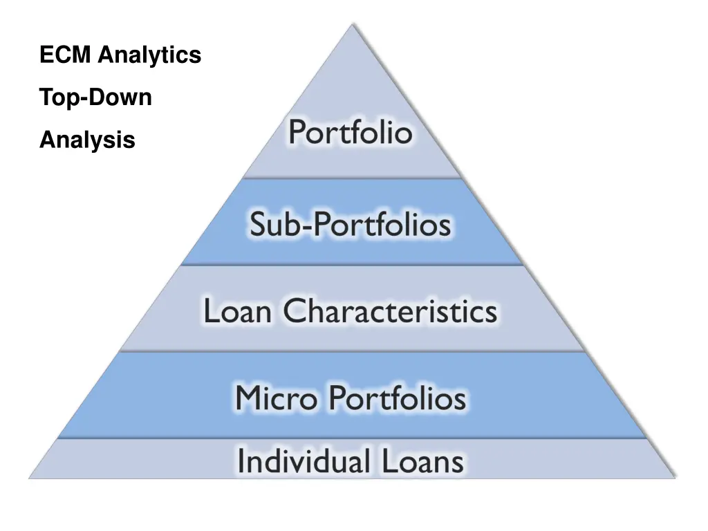 ecm analytics