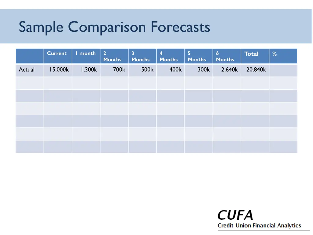 sample comparison forecasts